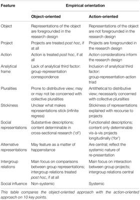 ‘Social Re-presentation for…’: An Action-Oriented Formula for Intergroup Relations Research